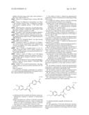 Methods and compositions for controlling vascularization in     ophthalmological and dermatological diseases diagram and image