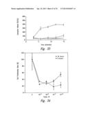 ANTI-ANGIOGENIC COMPOSITIONS AND METHODS OF USE diagram and image