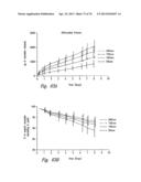 ANTI-ANGIOGENIC COMPOSITIONS AND METHODS OF USE diagram and image