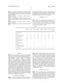 ECO-FRIENDLY POLY(ALKYLENE CARBONATE) RESIN COMPOSITION FOR     HIGH-TRANSPARENCY AND HIGH-GLOSS SHEET diagram and image