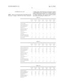 ECO-FRIENDLY POLY(ALKYLENE CARBONATE) RESIN COMPOSITION FOR     HIGH-TRANSPARENCY AND HIGH-GLOSS SHEET diagram and image