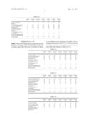 ECO-FRIENDLY POLY(ALKYLENE CARBONATE) RESIN COMPOSITION FOR     HIGH-TRANSPARENCY AND HIGH-GLOSS SHEET diagram and image