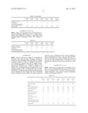 ECO-FRIENDLY POLY(ALKYLENE CARBONATE) RESIN COMPOSITION FOR     HIGH-TRANSPARENCY AND HIGH-GLOSS SHEET diagram and image