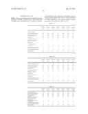 ECO-FRIENDLY POLY(ALKYLENE CARBONATE) RESIN COMPOSITION FOR     HIGH-TRANSPARENCY AND HIGH-GLOSS SHEET diagram and image