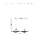 EZRIN ASSAY METHOD FOR THE IN VITRO DIAGNOSIS OF COLORECTAL CANCER diagram and image