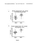 EZRIN ASSAY METHOD FOR THE IN VITRO DIAGNOSIS OF COLORECTAL CANCER diagram and image