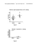 EZRIN ASSAY METHOD FOR THE IN VITRO DIAGNOSIS OF COLORECTAL CANCER diagram and image