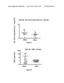 EZRIN ASSAY METHOD FOR THE IN VITRO DIAGNOSIS OF COLORECTAL CANCER diagram and image