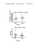 EZRIN ASSAY METHOD FOR THE IN VITRO DIAGNOSIS OF COLORECTAL CANCER diagram and image