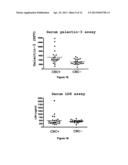 EZRIN ASSAY METHOD FOR THE IN VITRO DIAGNOSIS OF COLORECTAL CANCER diagram and image