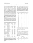 EZRIN ASSAY METHOD FOR THE IN VITRO DIAGNOSIS OF COLORECTAL CANCER diagram and image