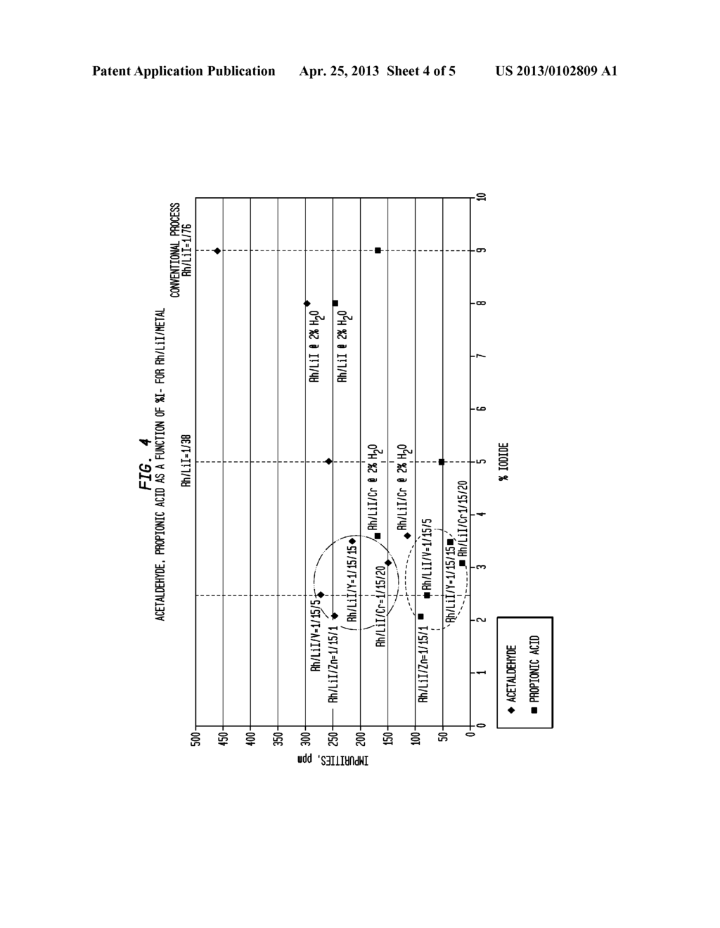 Methanol Carbonylation Process with Rhodium Catalyst, an Iodide Salt and a     Metallic Co-Catalyst Selected from Transition Metals, Indium, Strontium,     Barium, Zinc, Tin and Heteropoly Acids - diagram, schematic, and image 05