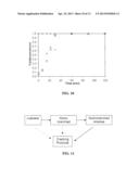 PROCESS OF CONVERSION OF BIOMASS TO FUEL diagram and image