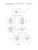 METHOD AND APPARATUS FOR TRENDING A PHYSIOLOGICAL CARDIAC PARAMETER diagram and image