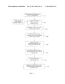 DERMAL MICRO-ORGANS, METHODS AND APPARATUSES FOR PRODUCING AND USING THE     SAME diagram and image