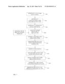 DERMAL MICRO-ORGANS, METHODS AND APPARATUSES FOR PRODUCING AND USING THE     SAME diagram and image