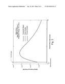 METHODS OF DETERMINING WATER DROPLET SIZE DISTRIBUTIONS OF CLOUDS diagram and image