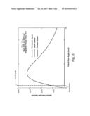 METHODS OF DETERMINING WATER DROPLET SIZE DISTRIBUTIONS OF CLOUDS diagram and image