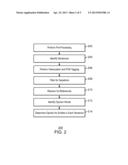 PERFORMING SENTIMENT ANALYSIS diagram and image