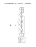 APPARATUS AND METHOD OF REPRODUCING AUDIO DATA USING LOW POWER diagram and image