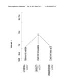 SYSTEM AND METHOD FOR DETERMINATION AND REPORTING OF CREDIT USE AND IMPACT     ON CREDIT SCORE diagram and image