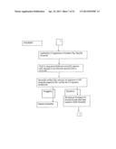 SECURE AND PORTABLE PAYMENT SYSTEM diagram and image