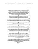 SYSTEM AND METHOD OF ALLOCATING DIVIDENDS TO CLASSES OF STOCK SHARES AND     SUB-CLASSES OF THE STOCK SHARES diagram and image