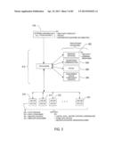 AUTOMATED CONTROL-SCHEDULE ACQUISITION WITHIN AN INTELLIGENT CONTROLLER diagram and image