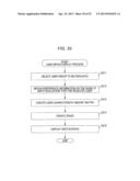 INFORMATION PROCESSING APPARATUS AND METHOD, AND PROGRAM THEREOF diagram and image