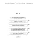 INFORMATION PROCESSING APPARATUS AND METHOD, AND PROGRAM THEREOF diagram and image