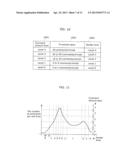 INFORMATION PRESENTATION CONTROL DEVICE AND INFORMATION PRESENTATION     CONTROL METHOD diagram and image