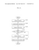 INFORMATION PRESENTATION CONTROL DEVICE AND INFORMATION PRESENTATION     CONTROL METHOD diagram and image