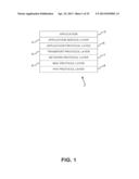 METHODS, SYSTEMS AND APPARATUSES FOR APPLICATION SERVICE LAYER (ASL)     INTER-NETWORKING diagram and image