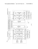 Multi-Processor Architecture Implementing A Serial Switch And Method Of     Operating Same diagram and image