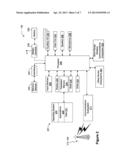 SYSTEM AND METHOD FOR SECURELY CREATING MOBILE DEVICE APPLICATION     WORKGROUPS diagram and image