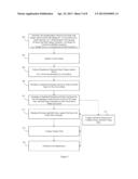 METHOD, SYSTEM AND PROGRAM STORAGE DEVICE FOR PERFORMING A PARAMETERIZED     STATISTICAL STATIC TIMING ANALYSIS (SSTA) OF AN INTEGRATED CIRCUIT TAKING     INTO ACCOUNT SETUP AND HOLD MARGIN INTERDEPENDENCE diagram and image