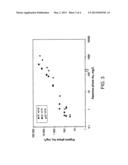 METHOD FOR RECOVERING GOLD BY SOLVENT EXTRACTION diagram and image