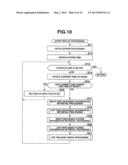 MUSIC PLAYING MOVEMENT DISPLAY DEVICE, METHOD AND RECORDING MEDIUM diagram and image