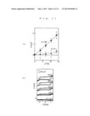 THERMOELECTRIC CONVERSION ELEMENT AND THERMOELECTRIC CONVERSION DEVICE diagram and image