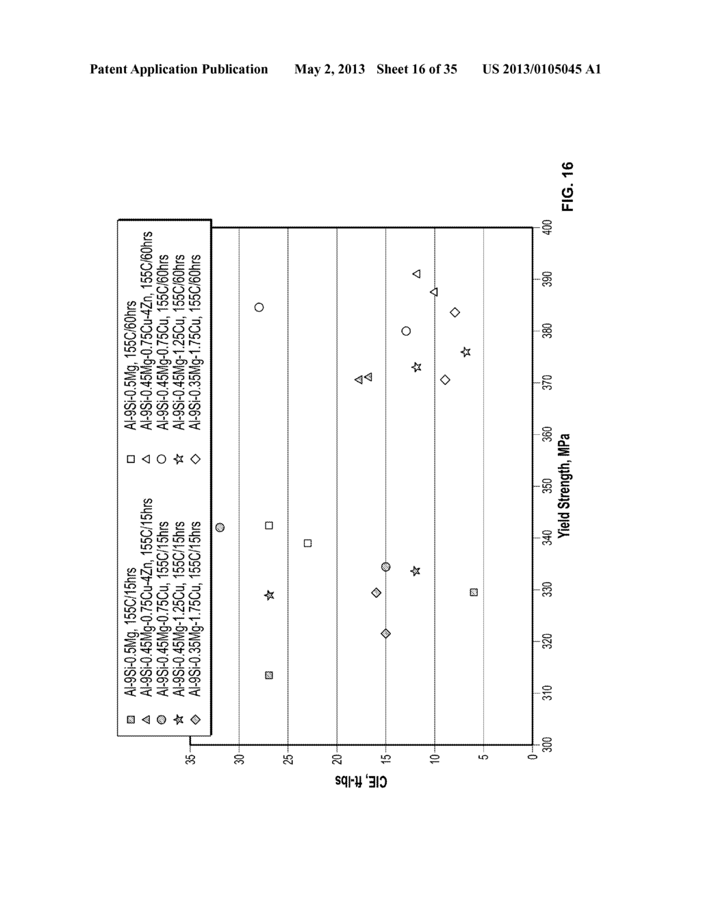 HIGH PERFORMANCE AlSiMgCu CASTING ALLOY - diagram, schematic, and image 17