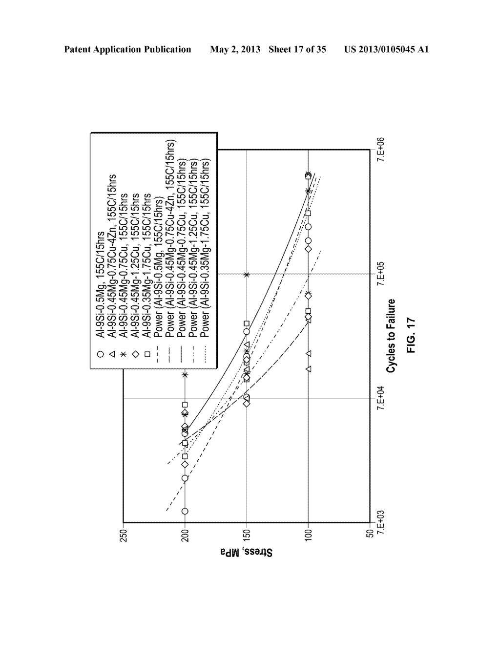 HIGH PERFORMANCE AlSiMgCu CASTING ALLOY - diagram, schematic, and image 18