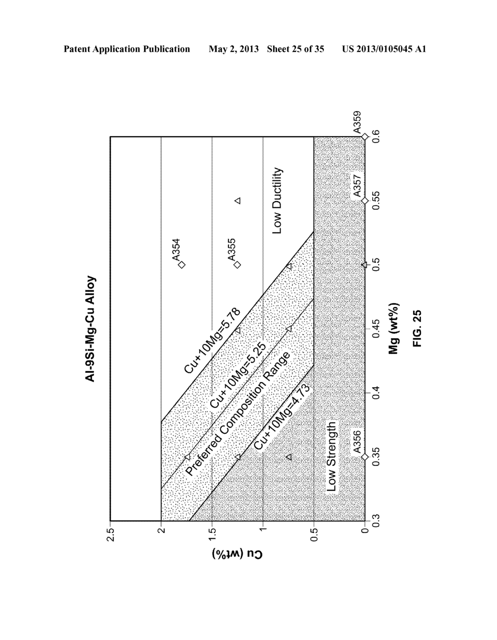 HIGH PERFORMANCE AlSiMgCu CASTING ALLOY - diagram, schematic, and image 26