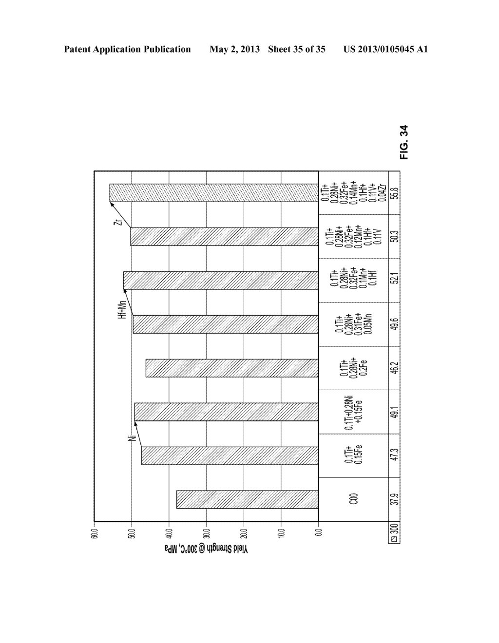 HIGH PERFORMANCE AlSiMgCu CASTING ALLOY - diagram, schematic, and image 36