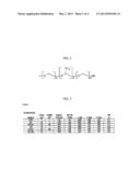 Method And Composition For Enzymatic Treatment Of Fiber For Papermaking,     And Paper Products Made Therewith diagram and image