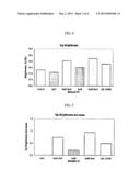 Method And Composition For Enzymatic Treatment Of Fiber For Papermaking,     And Paper Products Made Therewith diagram and image