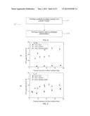 NANOFILTRATION-TYPE THIN FILM COMPOSITE FORWARD OSMOSIS MEMBRANE AND A     METHOD OF SYNTHESIZING THE SAME diagram and image