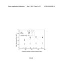 NANOFILTRATION-TYPE THIN FILM COMPOSITE FORWARD OSMOSIS MEMBRANE AND A     METHOD OF SYNTHESIZING THE SAME diagram and image