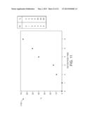 TECHNIQUES FOR EFFICIENT FRAGMENTATION OF PEPTIDES diagram and image