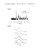 TITANIUM OXIDE PARTICLES, PROCESS FOR PRODUCING SAME, MAGNETIC MEMORY,     OPTICAL INFORMATION RECORDING MEDIUM, AND CHARGE ACCUMULATION TYPE MEMORY diagram and image