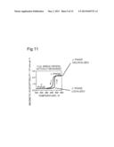 TITANIUM OXIDE PARTICLES, PROCESS FOR PRODUCING SAME, MAGNETIC MEMORY,     OPTICAL INFORMATION RECORDING MEDIUM, AND CHARGE ACCUMULATION TYPE MEMORY diagram and image